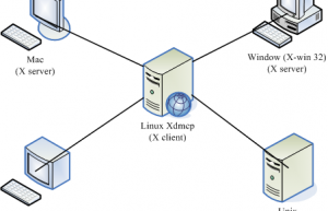 Linux系统安装telnet教程