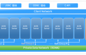 AISWare AIDB亚信数据库产品特性