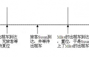 详解linux多线程——互斥锁、条件变量、读写锁、自旋锁、信号量