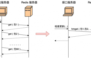 Linux 网络性能的 15 个优化建议！