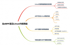 当eBPF遇上Linux内核网络