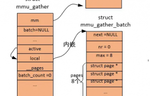 深入理解Linux内核之mmu-gather操作