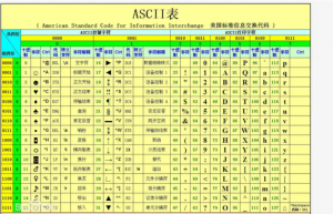 编程中用到的字符编码知识点