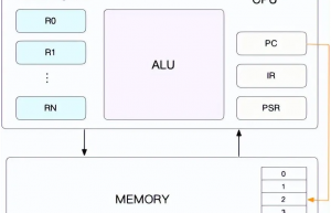 探讨 Linux CPU 的上下文切换