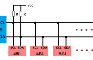 IIC通信入门，搞懂这篇就够了