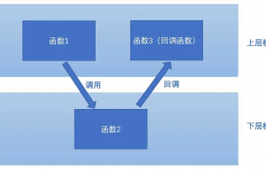 分享几个嵌入式 C 中的实用技巧