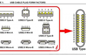 USB的传输，编码，数据格式，掌握usb的必备知识