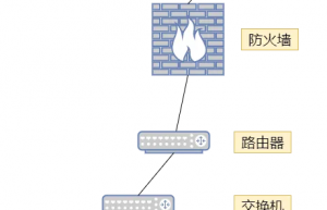 18图详解防火墙和路由器、交换机的区别