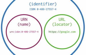 一文带你理解URI 和 URL 有什么区别？